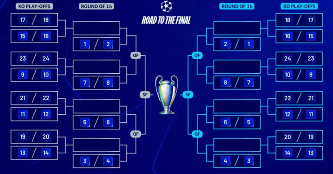 UEFA Champions League Knockout Playoffs Matchups