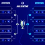 UEFA Champions League Knockout Playoffs Matchups