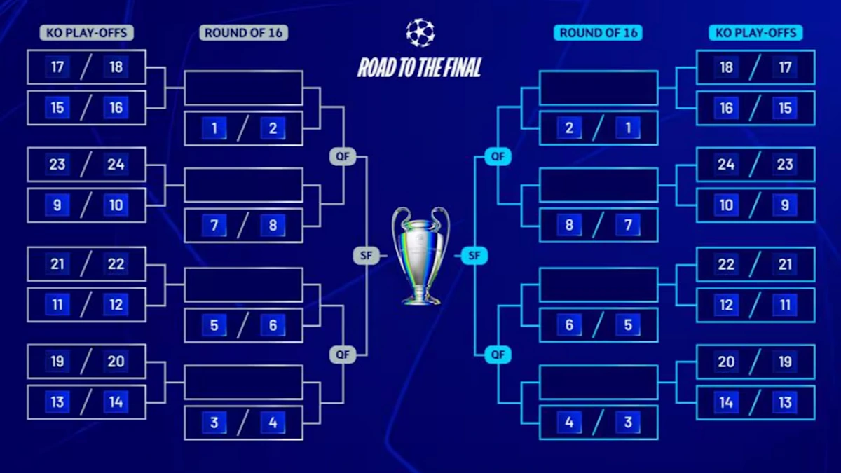 UEFA Champions League Knockout Playoffs Matchups