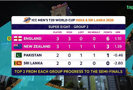 Pakistan Path to the ICC T20 World Cup Semi Finals