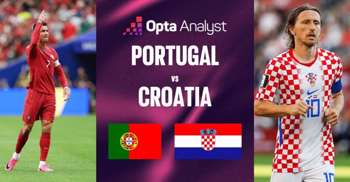 Portugal vs Croatia FIFA World Cup 2026 RO32 Preview