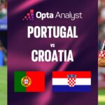 Portugal vs Croatia FIFA World Cup 2026 RO32 Preview