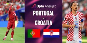 Portugal vs Croatia FIFA World Cup 2026 RO32 Preview